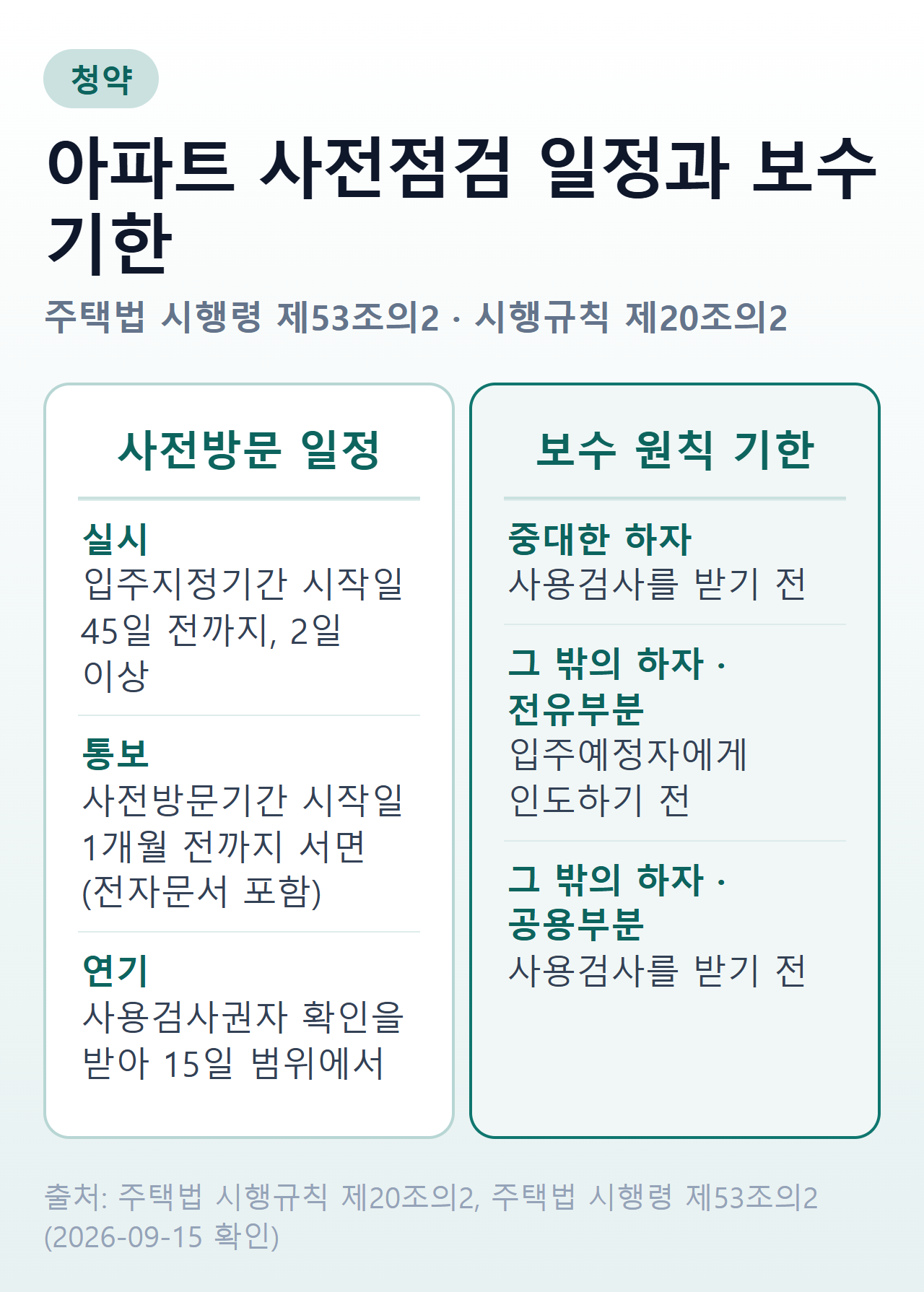 아파트 사전점검 일정과 하자 보수 기한 — 입주지정기간 시작일 45일 전까지 2일 이상 사전방문, 1개월 전까지 서면 통보. 중대한 하자는 사용검사 전, 그 밖의 하자는 전유부분 인도 전·공용부분 사용검사 전까지 조치