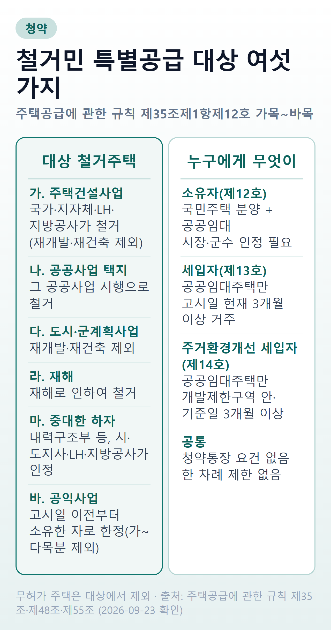 철거민 특별공급 대상 철거주택 여섯 가지와 소유자·세입자에게 나오는 주택을 갈라 정리한 표