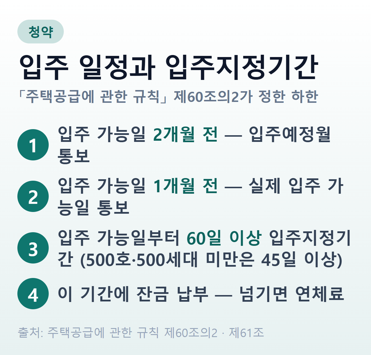 입주 일정 — 2개월 전 입주예정월 통보, 1개월 전 실제 입주가능일 통보, 입주 가능일부터 60일 이상(500호·500세대 미만 45일 이상)