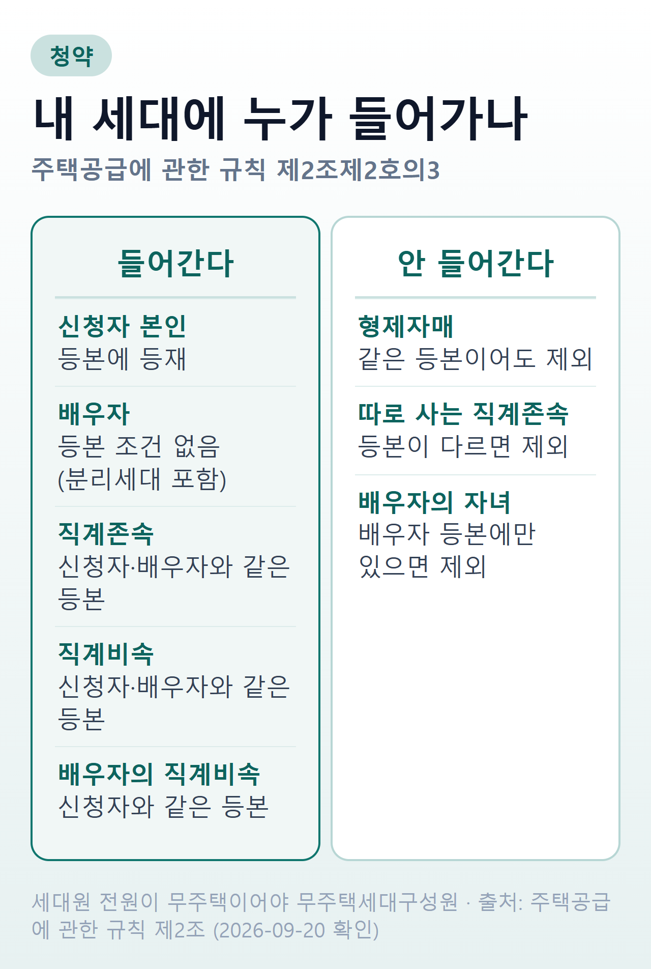 세대원에 들어가는 다섯 자리와 빠지는 사람을 갈라 정리한 표
